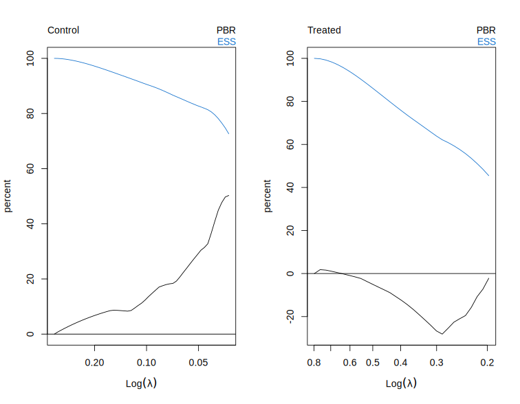 A plot recorded by xfun::record()