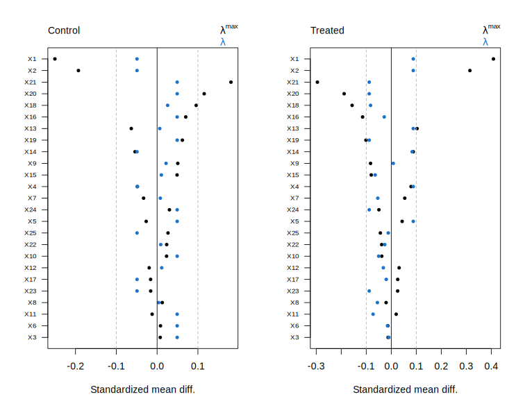 A plot recorded by xfun::record()