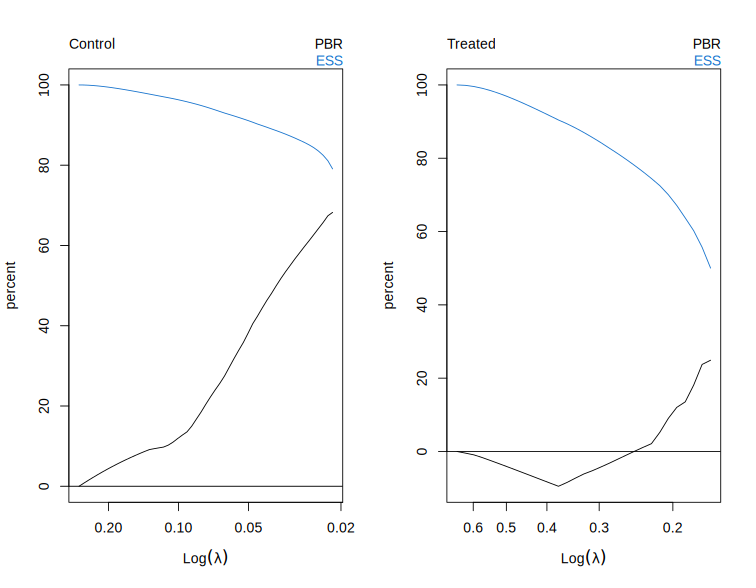 A plot recorded by xfun::record()