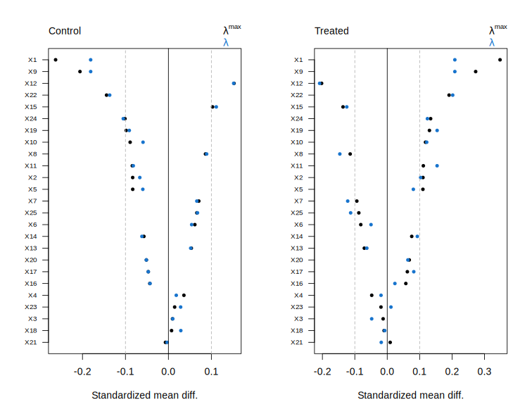 A plot recorded by xfun::record()